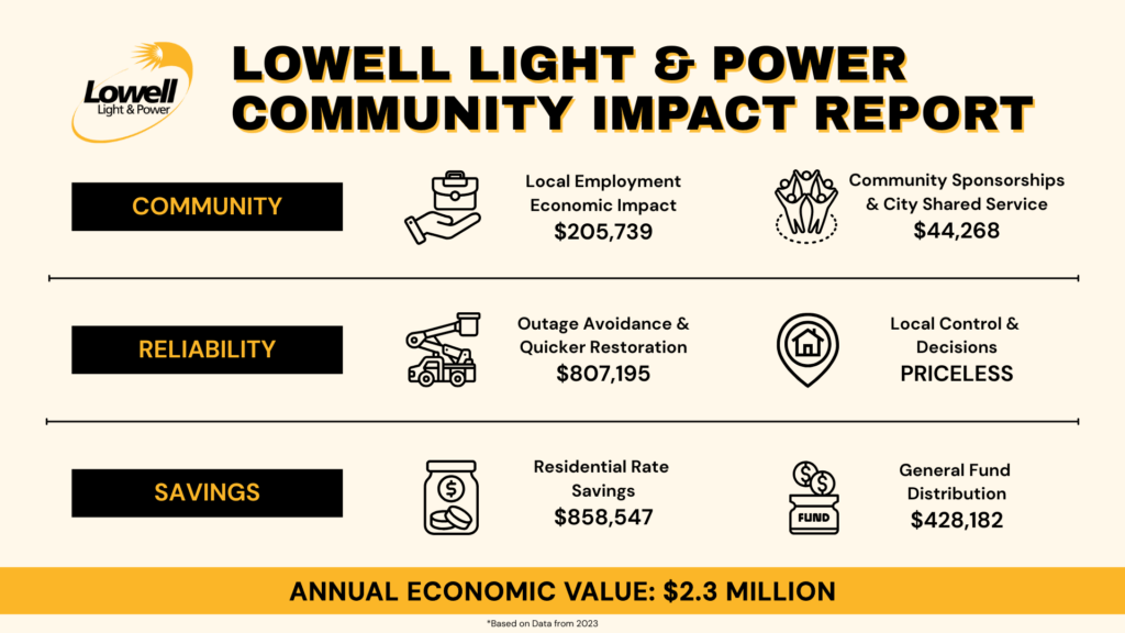 community impact report summary