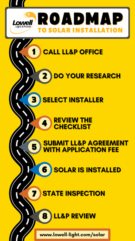 Roadmap to Solar Installation